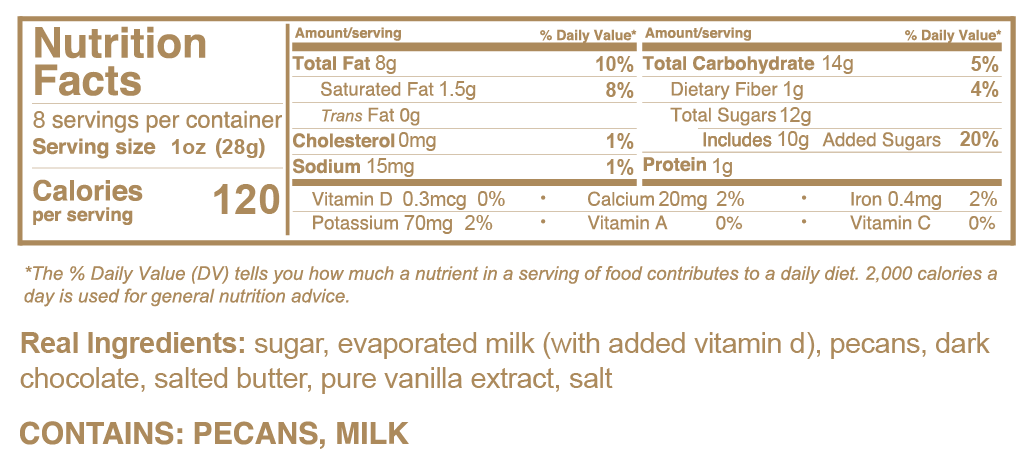 Chocolate Pecan Pralines Nutrition Facts